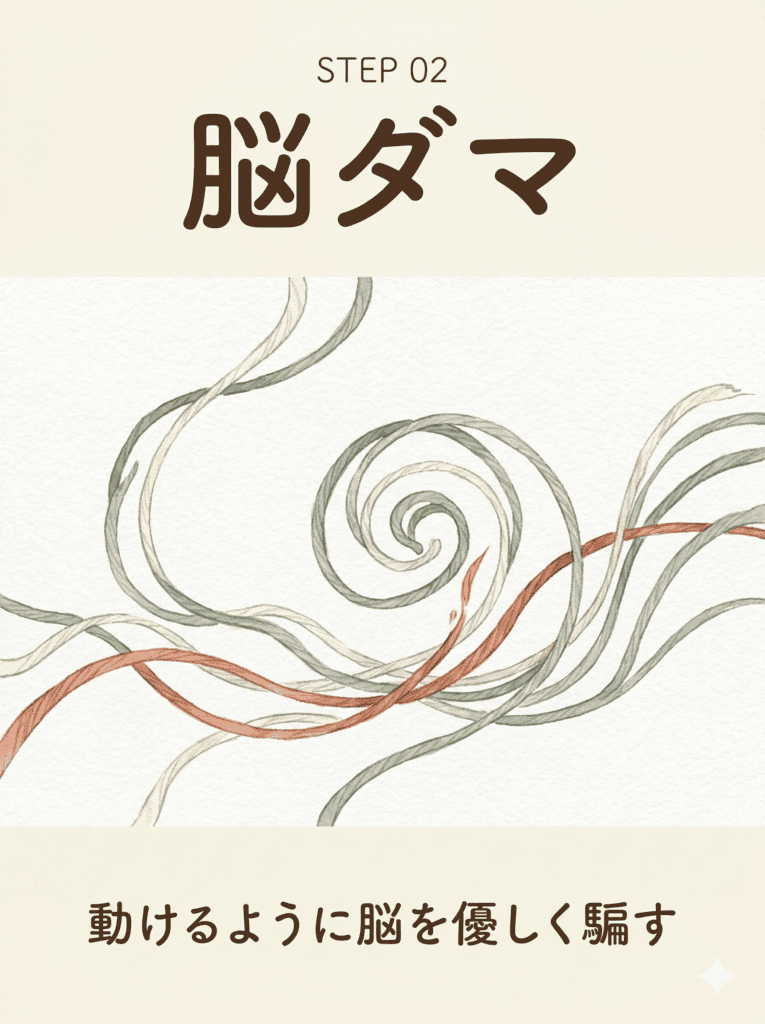 脳ダマのイラストと感情日記の説明画像.